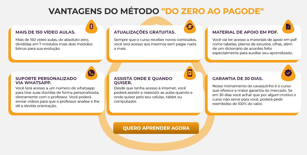 Fotografia